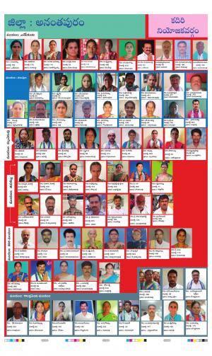 AP Panchayat 2021 Results Winners