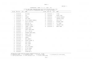 SSC Stenographer Grade (C&D) Exam 2013: Additional Written Result for Skill Test Complete Result