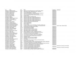 SSC (Northern Region) Issued Nomination List for CGLE-2012 (withheld cases) and JHT-2013 Exams