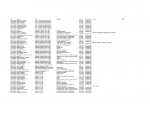 SSC (Northern Region) Issued Nomination List for CGLE-2012 (withheld cases) and JHT-2013 Exams (1)