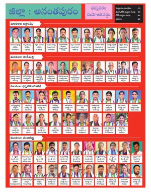 AP Panchayat Results IInd Phase Winners