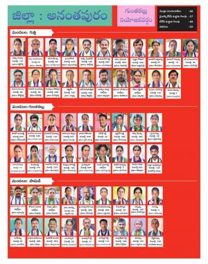 AP Panchayat Results IIIrd Phase Winners