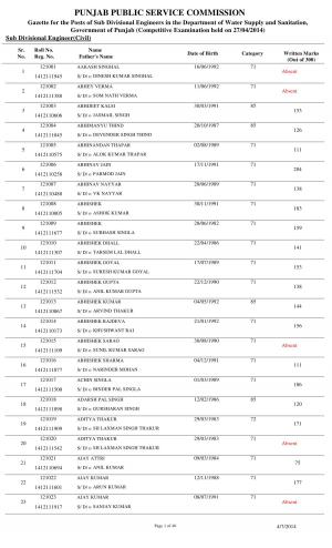 Punjab PSC Declared Written Result for Sub Divisional Engineers (Civil/Mechanical) Post (1)