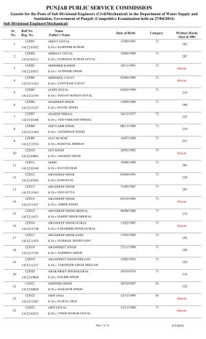 Punjab PSC Declared Written Result for Sub Divisional Engineers (Civil/Mechanical) Post (2)