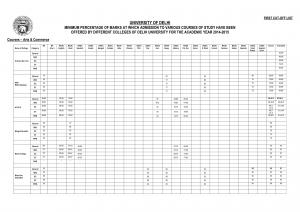 Arts & Commerce Third Cut off 2014