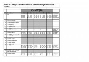 Atma Ram Sanatan Dharma college Third Cut off 2014