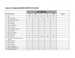 Bhagini Nivedita college Third Cut off 2014