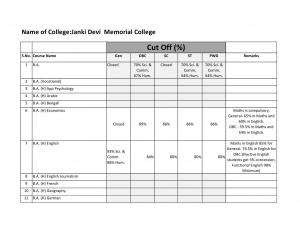 Janaki Devi Memorial college third cut off