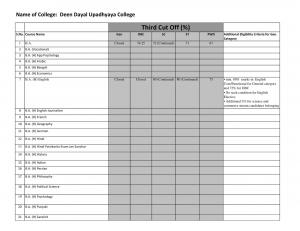 Deen Dayal Upadhyaya college Third Cut off 2014