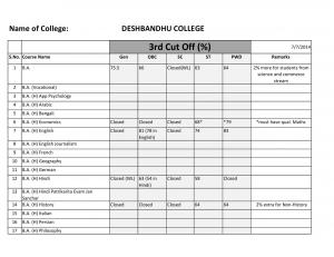 Deshbandhu college Third Cut off 2014