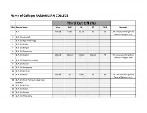 Ramanujan college Third Cut off 2014