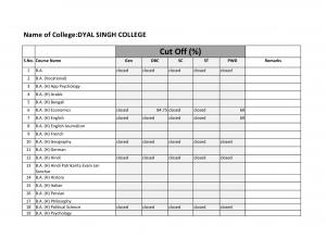Dyal Singh college Third Cut off 2014