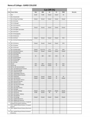 Gargi college Third Cut off 2014