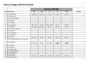 Hans Raj college Third Cut off 2014