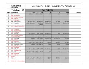 Hindu college Third Cut off 2014