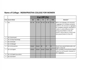 Indraprastha for Women college Third Cut off 2014