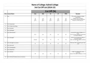 Kalindi College third cut off