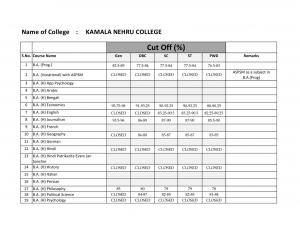 Kamala Nehru college third cut off
