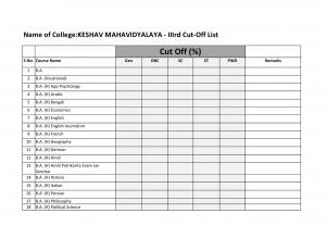 Keshav Mahavidyalaya third cut off
