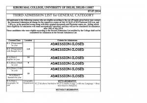 Kirorimal College third cut off