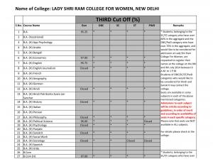 Lady Shri Ram college for Women third cut off