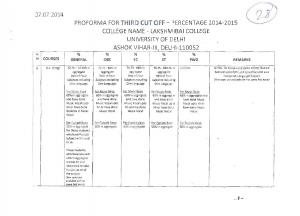 Lakshmibai College third cut off