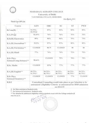 Maharaja Agrasen College third cut off