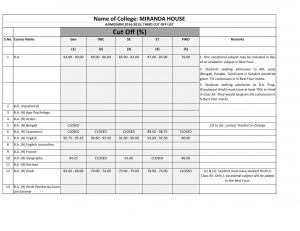 Miranda house third cut off