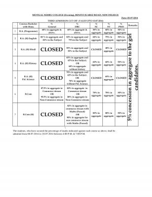 Motilal Nehru college Evening third cut off
