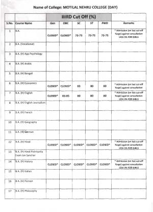 Motilal Nehru college third cut off