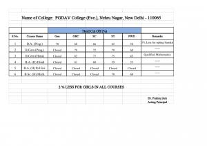 PGDAV College Evening third cut off