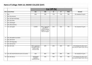 Ram Lal Anand college third cut off