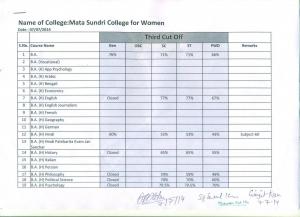 Mata Sundri college for Women third cut off