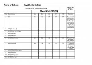 Ram Lal Anand college (Evening) Third Cut-off