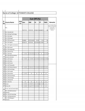 Satyawati college (Day) Third Cut-off