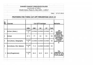 Shaheed Bhagat Singh college (Evening) Third Cut-off