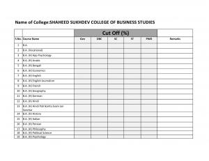  Shaheed Sukhdev college of Business Studies  Third Cut-off