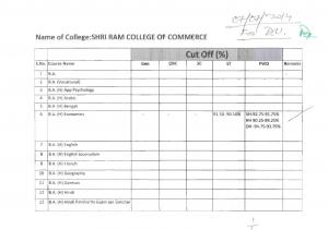 Shri Ram college of Commerce Third Cut-off