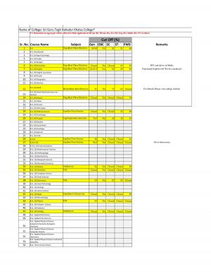 Shri Guru Tegh Bahadur Khalsa college  Third Cut-off