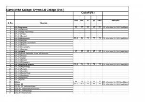 Shyam Lal college (Evening) Third Cut-off