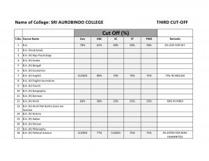 Sri Aurobindo college Third Cut-off