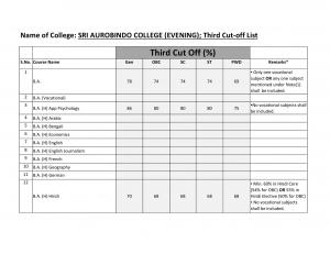 Sri Aurobindo college (Evening) Third Cut-off