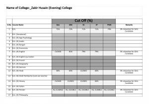                   Zakir Husain P.G. Evening college Third Cut-off