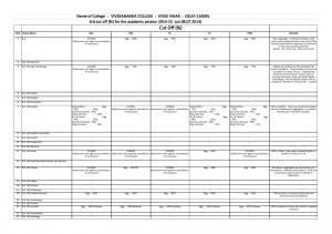 Vivekananda college Third Cut-off