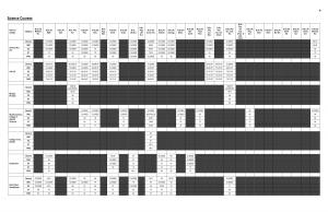 Science Fourth Cut off 2014
