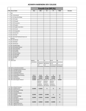 Acharya Narendra Dev college Fourth Cut off 2014