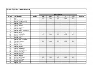 Aditi Mahavidyalaya college Fourth Cut off 2014