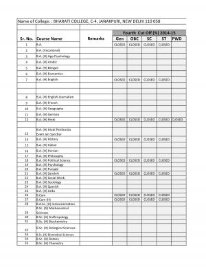 Bharati college Fourth Cut off 2014