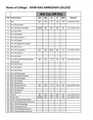 Bhim Rao Ambedkar college Fourth Cut off 2014