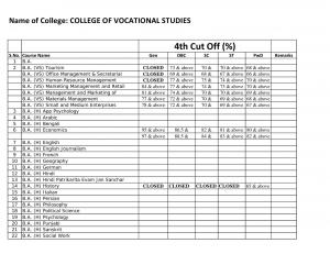 College of Vocational studies Fourth Cut off 2014